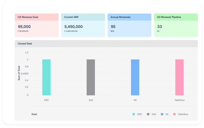 Monitor Essential Metrics & Data Visually