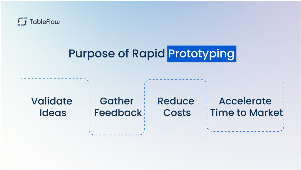 Develop web application without coding